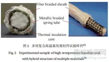 多材復(fù)合高溫基線密封件的研究進(jìn)展