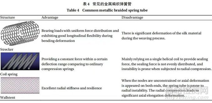 多材復(fù)合高溫基線密封件的研究進(jìn)展