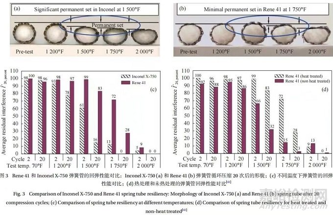 多材復(fù)合高溫基線密封件的研究進(jìn)展