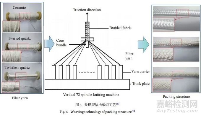 多材復(fù)合高溫基線密封件的研究進(jìn)展