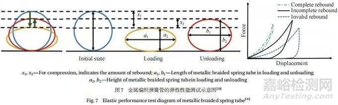 多材復(fù)合高溫基線密封件的研究進(jìn)展