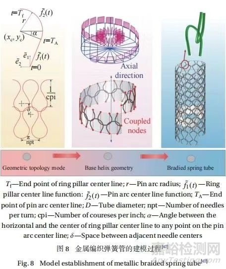 多材復(fù)合高溫基線密封件的研究進(jìn)展