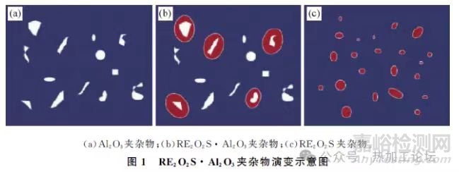 稀土元素在鋼中的作用