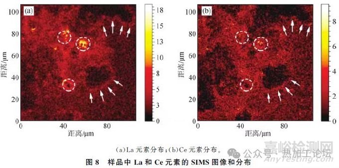 稀土元素在鋼中的作用