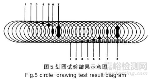 幾種常見的涂層附著力測試方法及測試要點(diǎn)
