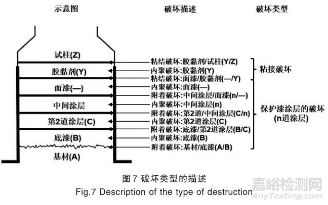 幾種常見的涂層附著力測試方法及測試要點(diǎn)