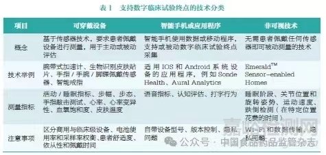 數(shù)字健康技術(shù)驅(qū)動(dòng)下的藥物臨床試驗(yàn)研發(fā)