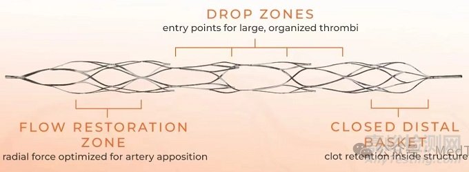 全球唯一冠脈取栓支架