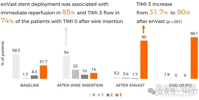 全球唯一冠脈取栓支架