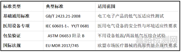 醫(yī)療器械研發(fā)中高海拔低氣壓影響的系統(tǒng)性考量與試驗(yàn)規(guī)范