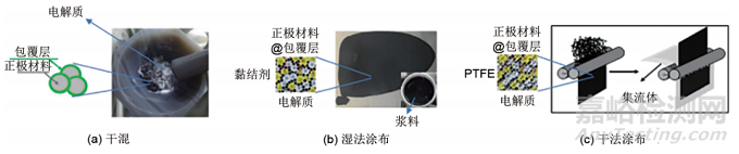 硫化物固態(tài)電池的制備及電池組裝方法
