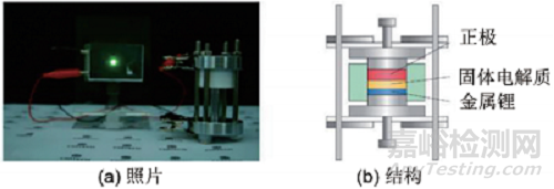 硫化物固態(tài)電池的制備及電池組裝方法