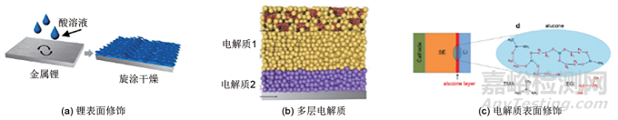 硫化物固態(tài)電池的制備及電池組裝方法