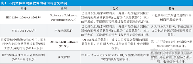 醫(yī)療器械現(xiàn)成軟件組件的風(fēng)險考量與控制要點研究——以開源軟件為例