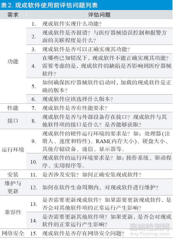 醫(yī)療器械現(xiàn)成軟件組件的風(fēng)險考量與控制要點研究——以開源軟件為例