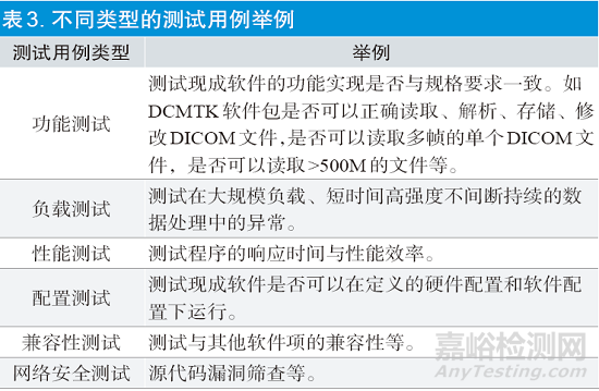 醫(yī)療器械現(xiàn)成軟件組件的風(fēng)險考量與控制要點研究——以開源軟件為例