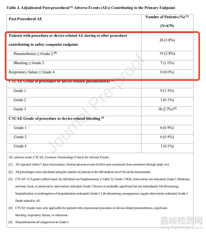 強(qiáng)生發(fā)布支氣管鏡檢查機(jī)器人真實(shí)驗(yàn)證結(jié)果