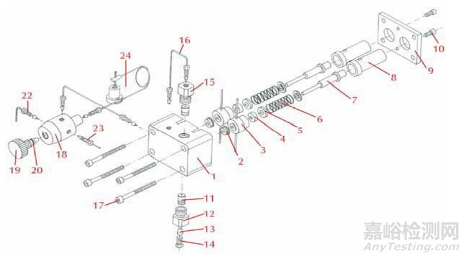 如何更換液相泵密封圈