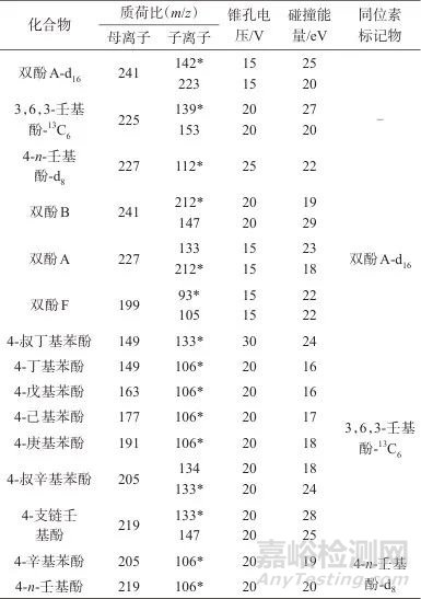 固相萃取/高效液相色譜-三重四極桿質(zhì)譜法測定地表水中12種酚類內(nèi)分泌干擾物
