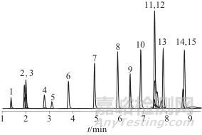 固相萃取/高效液相色譜-三重四極桿質(zhì)譜法測定地表水中12種酚類內(nèi)分泌干擾物