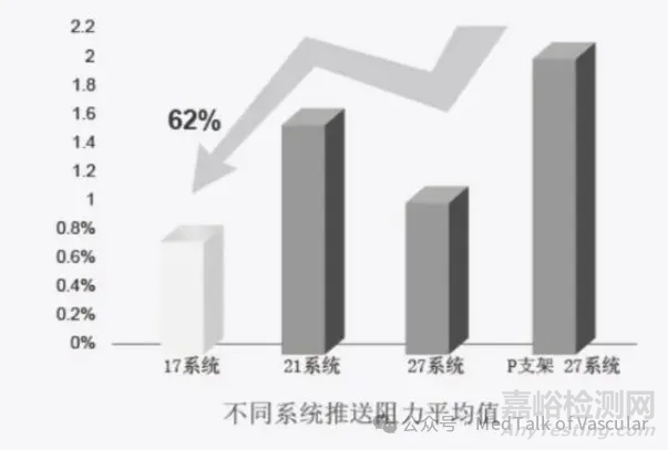 國(guó)產(chǎn)首款新型涂層血流導(dǎo)向密網(wǎng)支架技術(shù)解析