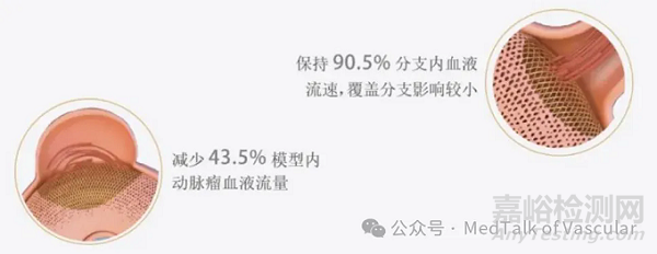 國(guó)產(chǎn)首款新型涂層血流導(dǎo)向密網(wǎng)支架技術(shù)解析