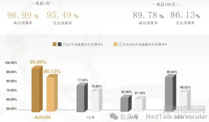 國(guó)產(chǎn)首款新型涂層血流導(dǎo)向密網(wǎng)支架技術(shù)解析