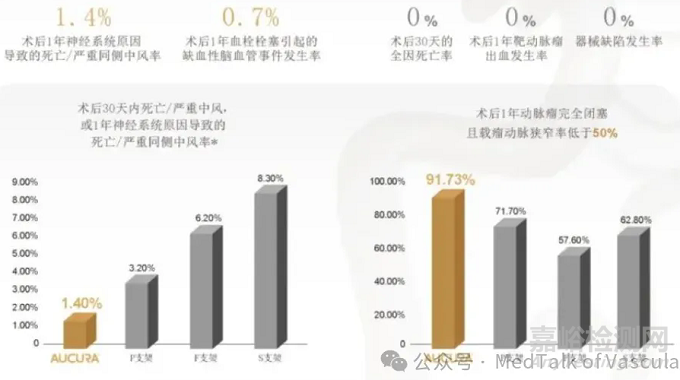 國(guó)產(chǎn)首款新型涂層血流導(dǎo)向密網(wǎng)支架技術(shù)解析