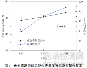 N/P比對(duì)鈉離子電池性能的影響