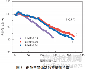 N/P比對(duì)鈉離子電池性能的影響