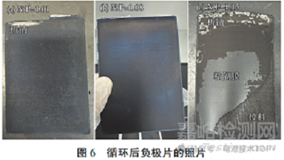 N/P比對(duì)鈉離子電池性能的影響