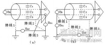 線纜屏蔽與接地設(shè)計(jì)