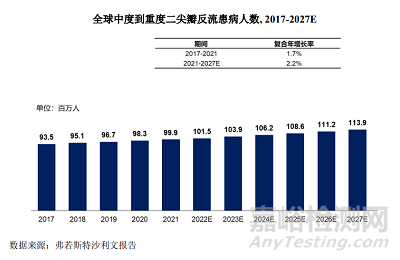 全球首款全尺寸規(guī)格型號和全彈片自鎖二尖瓣夾技術與市場解析