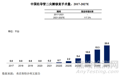 全球首款全尺寸規(guī)格型號和全彈片自鎖二尖瓣夾技術與市場解析