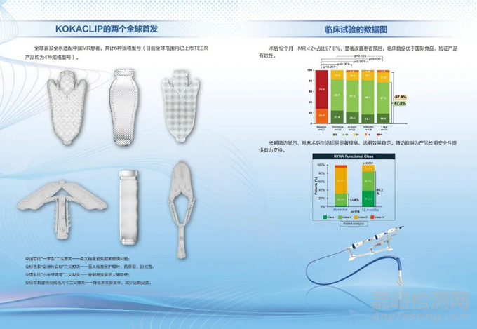 全球首款全尺寸規(guī)格型號和全彈片自鎖二尖瓣夾技術與市場解析
