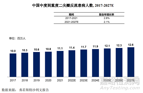 全球首款全尺寸規(guī)格型號和全彈片自鎖二尖瓣夾技術與市場解析