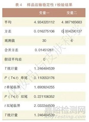 ICP-MS法測定化妝品中鉛含量的能力驗(yàn)證研究