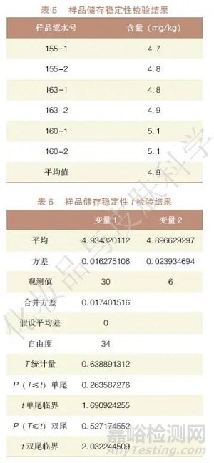 ICP-MS法測定化妝品中鉛含量的能力驗(yàn)證研究