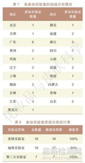 ICP-MS法測定化妝品中鉛含量的能力驗(yàn)證研究