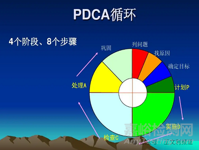保障元器件可靠性的新方法：從統(tǒng)計(jì)分析到POF