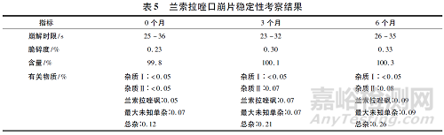 蘭索拉唑腸溶口崩片的制備與質(zhì)量評價