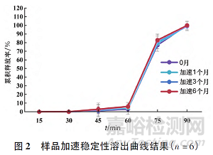 蘭索拉唑腸溶口崩片的制備與質(zhì)量評價
