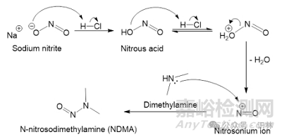 APIC發(fā)布原料藥亞硝胺雜質(zhì)風(fēng)險(xiǎn)管理指南