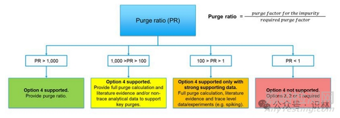 APIC發(fā)布原料藥亞硝胺雜質(zhì)風(fēng)險(xiǎn)管理指南