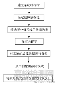 汽車發(fā)動機設(shè)計DFMEA應用/汽油機案例