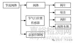 汽車發(fā)動機設(shè)計DFMEA應用/汽油機案例
