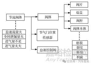 汽車發(fā)動機設(shè)計DFMEA應用/汽油機案例