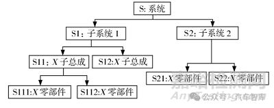 汽車發(fā)動機設(shè)計DFMEA應用/汽油機案例