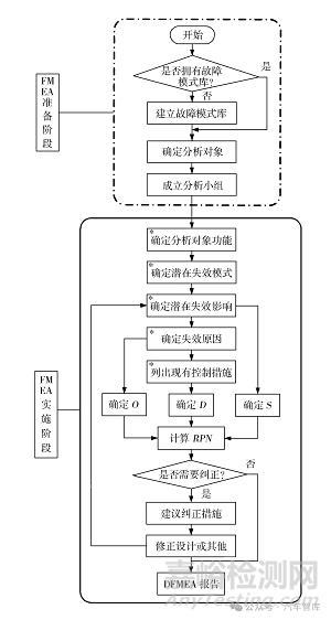 汽車發(fā)動機設(shè)計DFMEA應用/汽油機案例