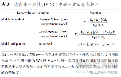 長效注射劑體內(nèi)外相關(guān)性評價方法研究